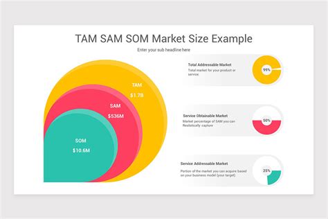 Tam Sam Som Template Benefits