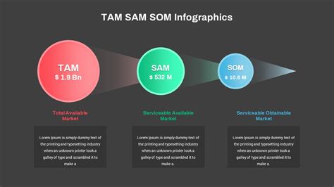 Tam Sam Som Template Examples