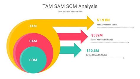 Tam Sam Som Template Structure