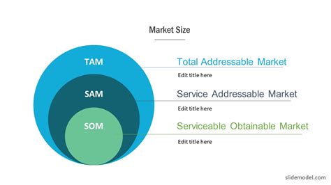 Tam Sam Som Template Templates