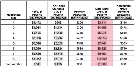 TANF Benefits Picture