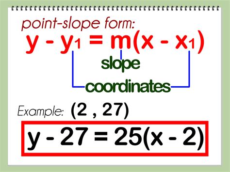 Tangent Line Formula