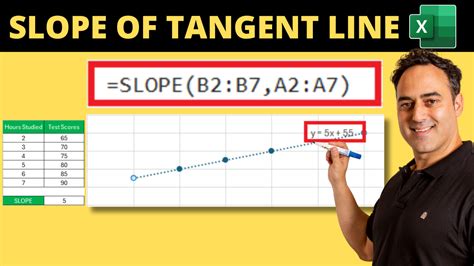 Tangent Line in Excel