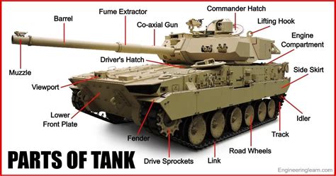 A detailed drawing of a tank's anatomy and components, featuring the hull, turret, and tracks