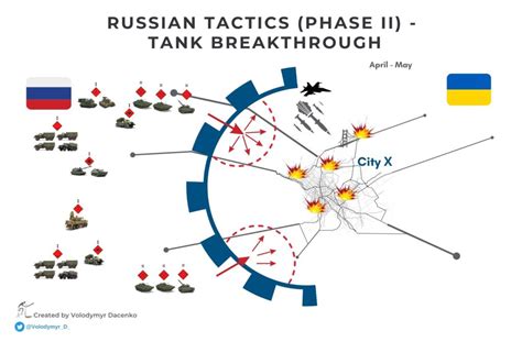 Tank Defense Strategies