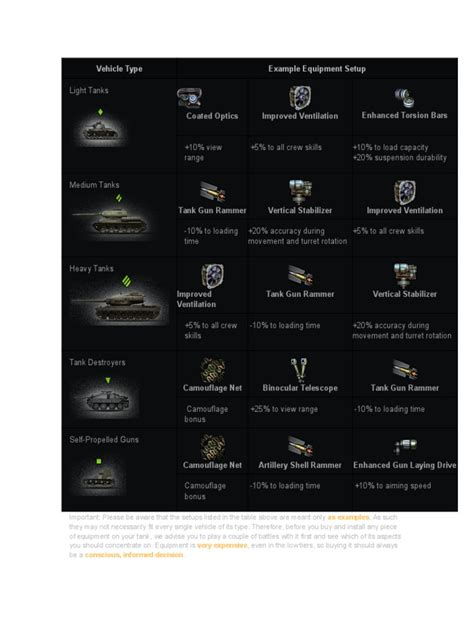 Tank Destroyer Example 1