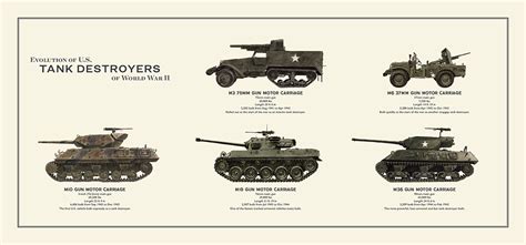 Tank development in World War II