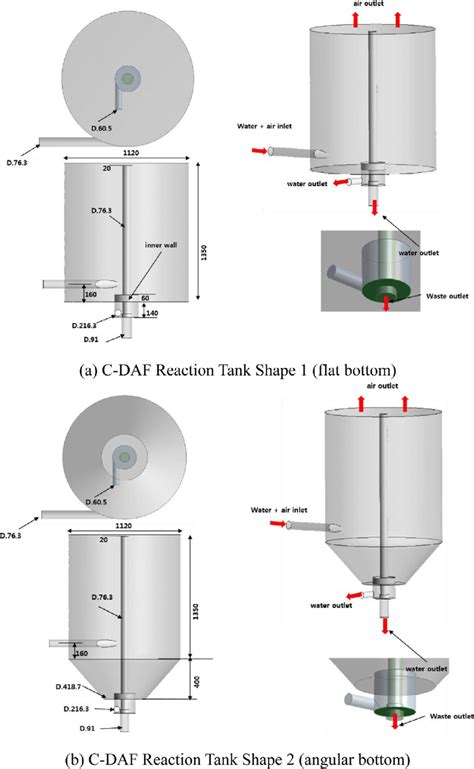 Tank Shape