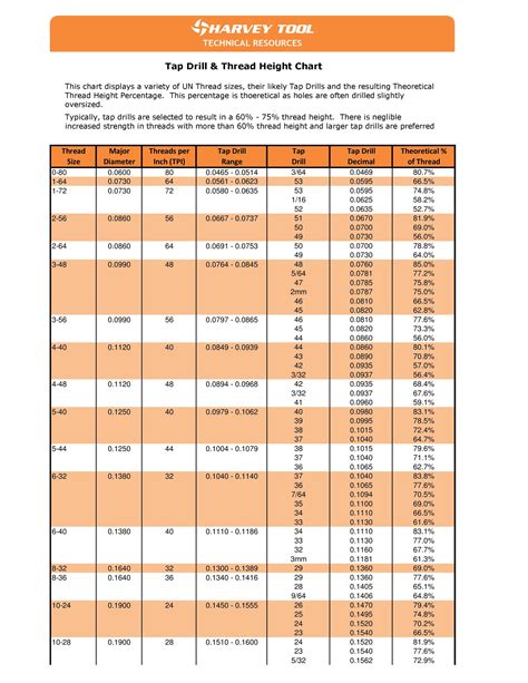 Tap and Drill Chart Image 10