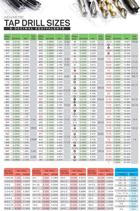 Tap and Drill Chart Image 9