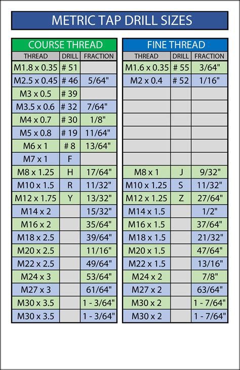 Tap Drill Chart Image 1