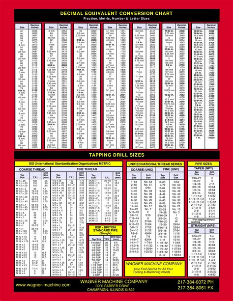 Tap Drill Chart Image 3