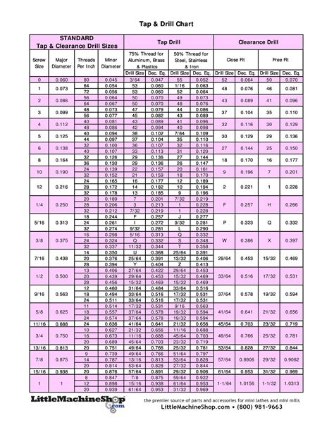 Tap Drill Chart Image 5