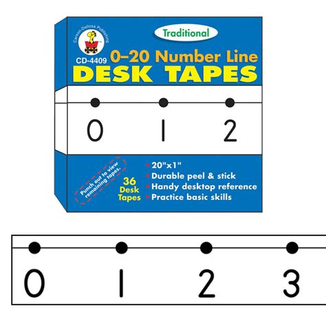 Creating a number line using tape