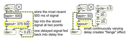 Taps Significance