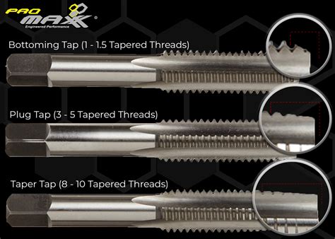 Taps Significance