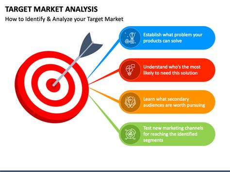 Target Market Analysis Template