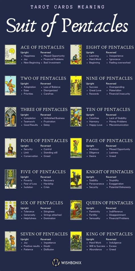 Tarot Card Interpretations