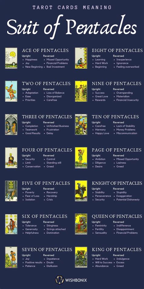 Printable Tarot Card Meanings and Interpretations Guide