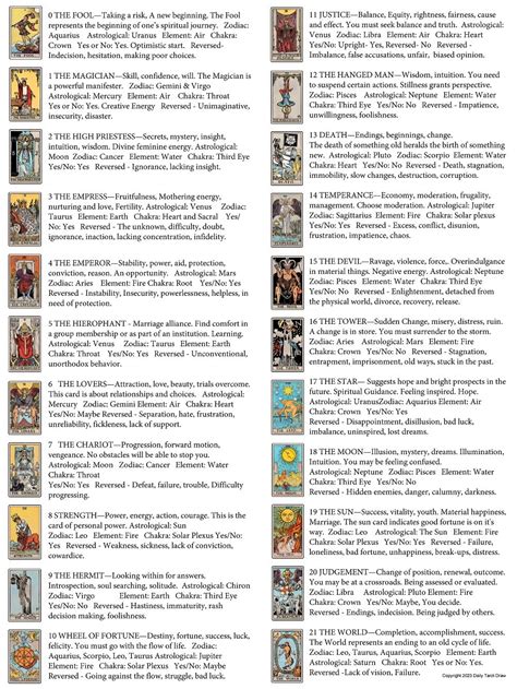 Tarot Card Meanings