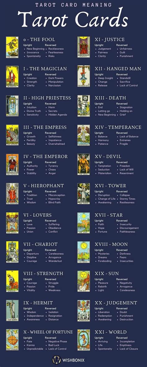 Tarot Cards Meaning List Image 10