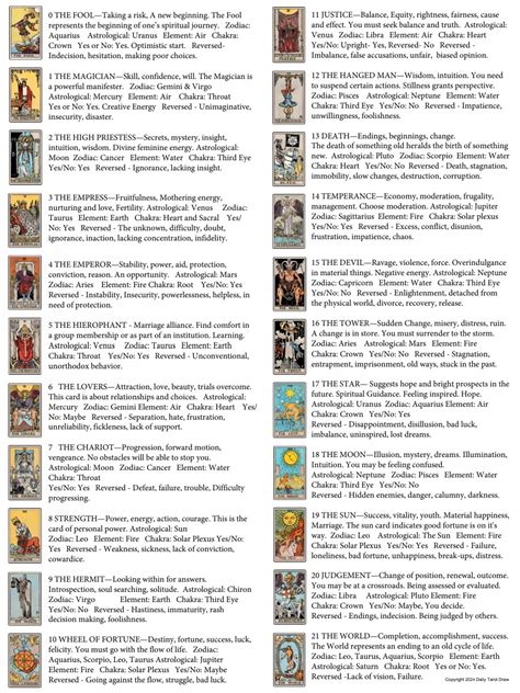 Tarot Cards Meaning List Image 3