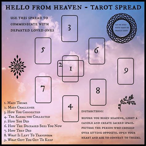 Tarot Spreads