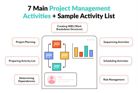 Task and Activity Management