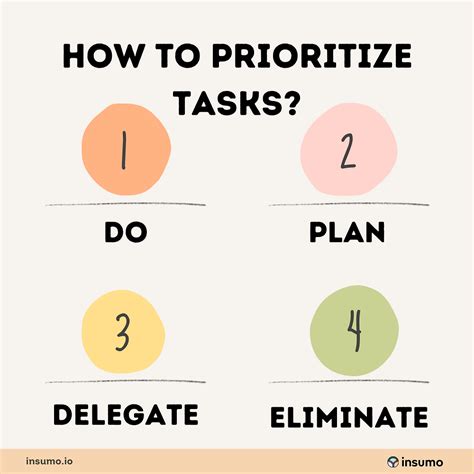 Task prioritization template