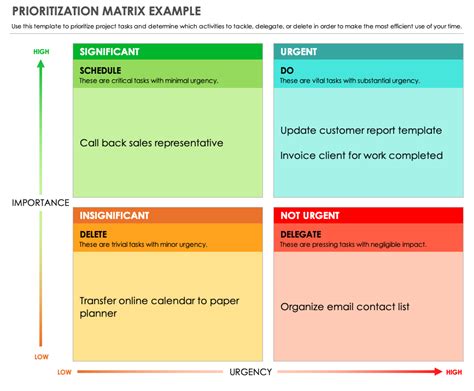 Task Prioritization Chart for Work