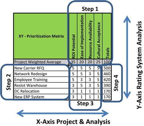 Task Priority Matrix Excel Template Features