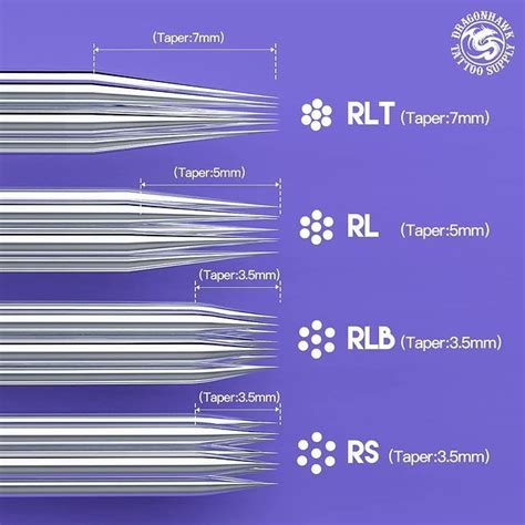 Tattoo Cartridge Needle Configuration