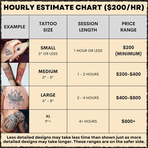 Breakdown of costs for chest tattoos