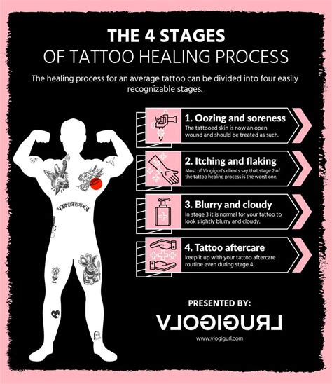 Tattoo healing stages