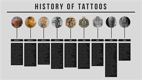 Tattoo history and evolution