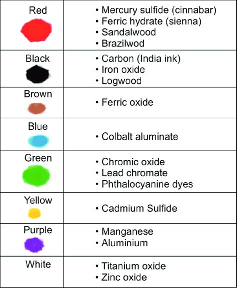 Tattoo ink ingredients