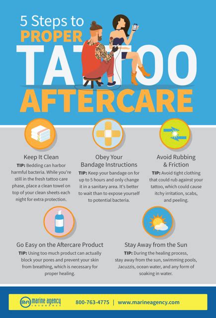 Tattoo Lotion Care Tips