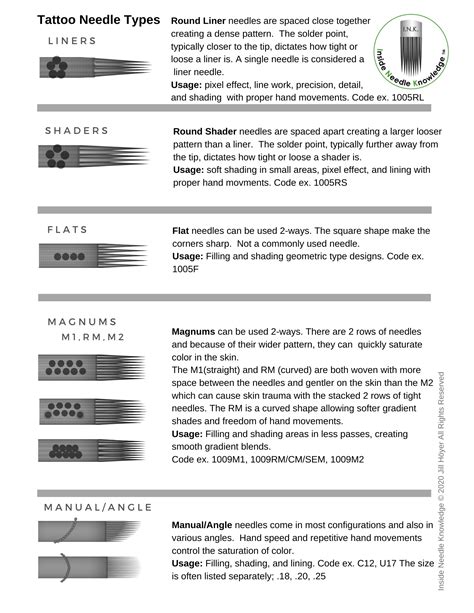 Tattoo Needle Configurations