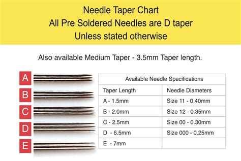 Tattoo Needle Guide