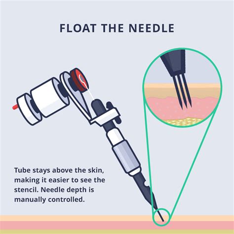 Tattoo Needle Techniques