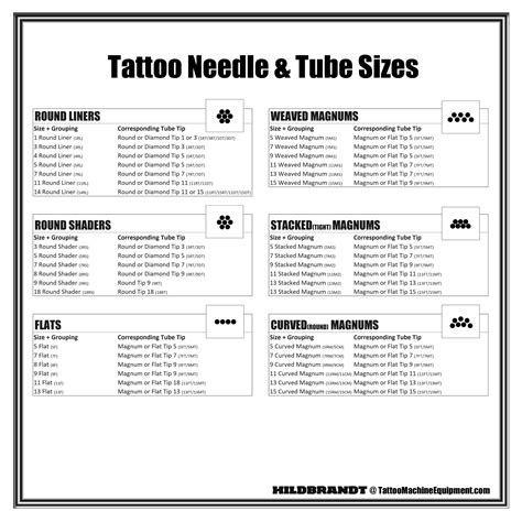 Tattoo pen cartridge comparison