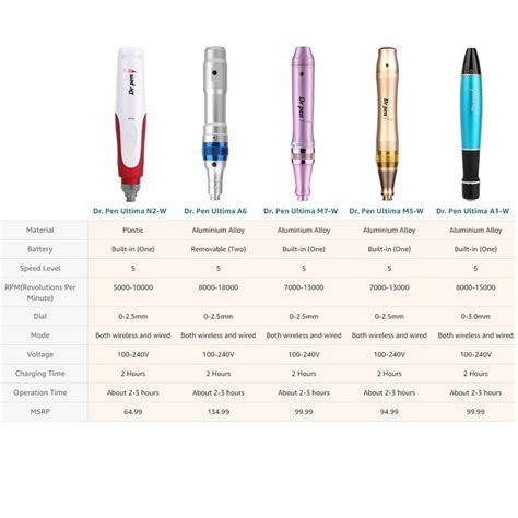 Tattoo Pen Comparison