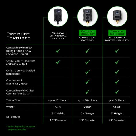 Tattoo Power Supply Comparison