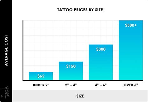 Tattoo pricing in Rapid City