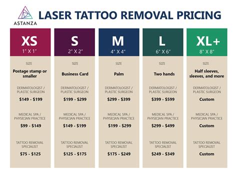 Cost and pricing for tattoo removal