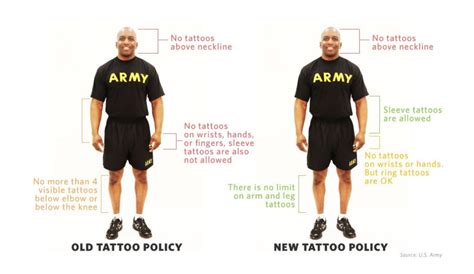 Tattoos and Military Policy