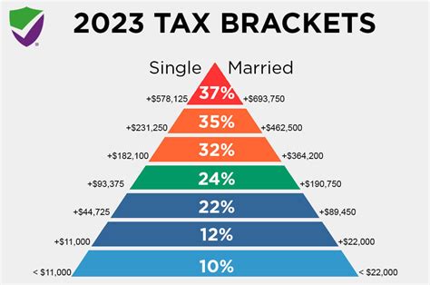 Tax Brackets