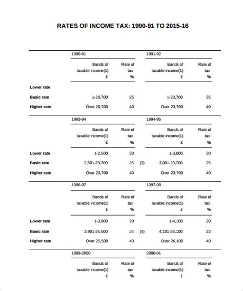 Tax Calculator Template with Charts