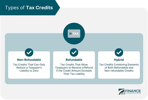 Tax Credits and Deductions