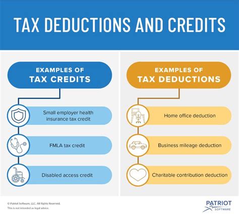 Tax Credits and Deductions